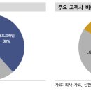 신흥테크 이미지