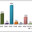 프레시안광주전남취재본부