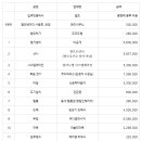 대일엘리베이터공사 | 셀벤져스 30평대 구축아파트 반셀프인테리어 비용 공개