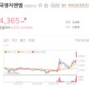 국영지앤엠 김경수 관련주 영향 제대로 받는 중 이미지