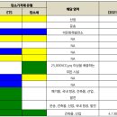 인도네시아 탄소가격제(carbon pricing) 도입의 주요 쟁점 인도네시아 이지혁 한국수출입은행 해외경제연구소 책임연구원 2023 이미지