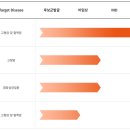 주식회사 지아이셀