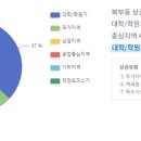 구산육거리1 이미지