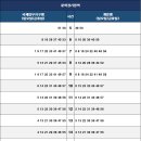 인천지하철1호선 문학경기장역 이미지