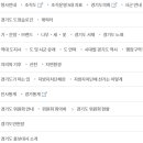 경기도청 이미지