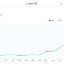 기승전 휴베이스약국 이미지