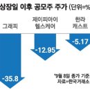 명인지주