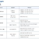 (주)대우인터내셔널 이미지
