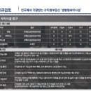 봉쥬르카운티2 이미지