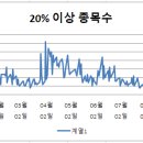 에스텍엔지니어링주