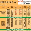 개포라인부동산중개법인주식회사 이미지