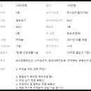 GS25 이천청강대점 네이버블로그