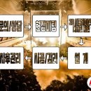 첨단스포츠센타 볼링장 네이버블로그