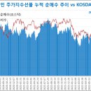 2022년 10월 17일(월) 자산배분전략&주가지수선물 포지션 이미지