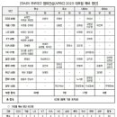 아시아 프로야구 챔피언십(APBC) 2023 대표팀 예비 명단 이미지