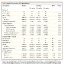 Re: Levodopa and the Progression of Parkinson's Disease. NEJM 논문 이미지