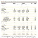 Re: Levodopa and the Progression of Parkinson's Disease. NEJM 논문 이미지