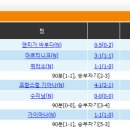 ＜Concacaf 골드컵＞ 2023 북중미카리브 골드컵 경기일정 및 결과 [2023-06-24 12:00 현재] 이미지