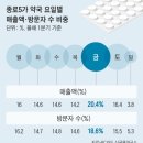 종로5가약국 이미지