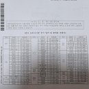 양학모터스 네이버블로그