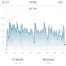 2018.09 구례코리아 아이언맨 대회를 다녀와서 ~선우석 이미지
