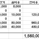 드뎌 연간 탁구비용 160만원 이하로 따운 시켰습니다 ㅋㅋ 상세내역 ㅋ 이미지