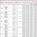 망포힐스공인중개사사무소 이미지