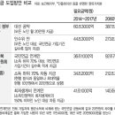 '모든 노인 20만원' 공약 폐기 이미지