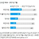 정당