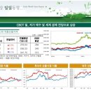 정림부동산중개 이미지