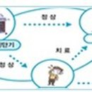 장준혁한의원 이미지