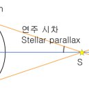 만유인력 이미지