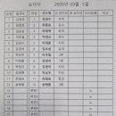 9 월 5 일 7차전 킹스맨 라인업 이미지