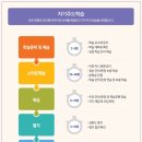 장존동 306-3 청솔아파트 앞 | [안민동 영어학원] 영어 영재로 키우는 윤선생영어의 커리큘럼