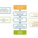 피톤치드라이프협동조합 네이버블로그