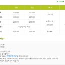 그린밸리펜션 - 강릉시 진고개로 1456 | 크리스탈 밸리cc 무기명 회원권 시세