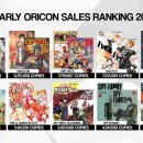 최근 3년간 일본 만화책 판매량 순위 이미지