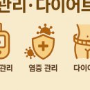 신우리약국 네이버블로그