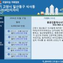 봉공인중개사사무소 이미지