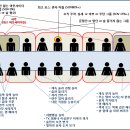 자리커뮤니케이션