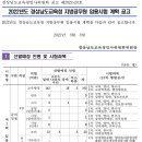 2022년 경남교육청 지방공무원 임용시험 계획 공고 이미지