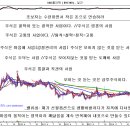 에코플라스틱 // 지붕을 보라고 //미나리 기법 이미지