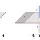 중방콘크리트 이미지