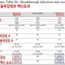 [링크]코로나19 mRNA백신 4차 추가 접종에 대한 논문 리뷰 이미지