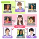 주-011-사창초등학교 앞(회) | 내 맘대로 적는 사쿠라다 도리 필모,영상추천 (계속 업데이트 중)