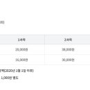 ITQ자격증(한글, 파워포인트) 이미지