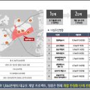 씨사이드주