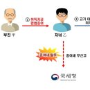 &#39;똘똘한 한 채&#39; 열풍에 편승한 부동산거래 탈세 세무조사 이미지