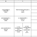 토토의 3학년 1학기 B군 수업후기 이미지
