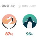 TOP스크린골프존 이미지